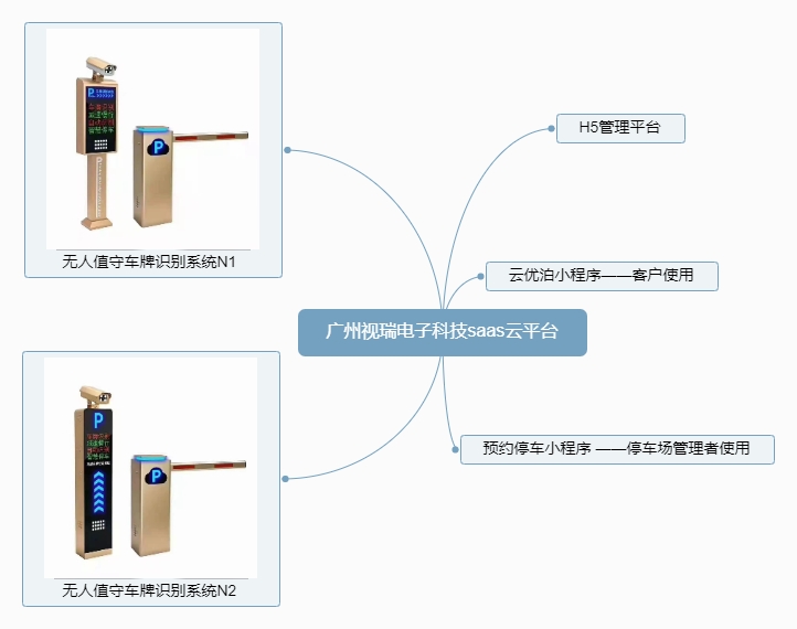 2021车牌识别机品牌厂家