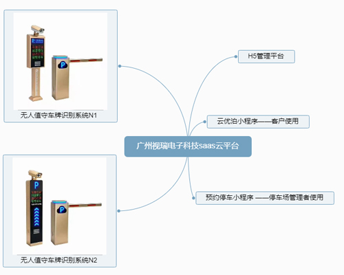 清远无人值守停车系统