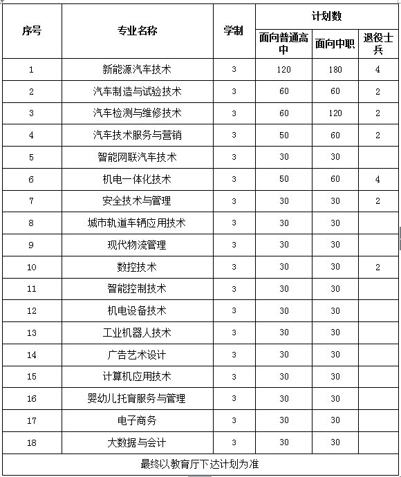 安徽汽车职业技术学院招生简章