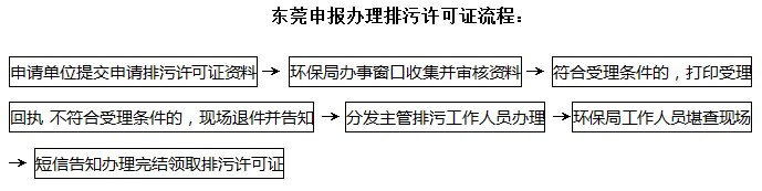 东莞桥头排污许可证** 东莞环保公司