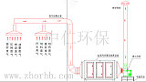 广东惠州塑料废气处理（水喷淋+光催化处理法）--中仁环保欢迎选购