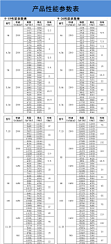 上虞三禾9-19-5.6A玻璃鋼防腐防爆高壓離心風(fēng)機;