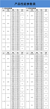 上虞三禾9-19-5.6A玻璃钢防腐防爆高压离心风机;