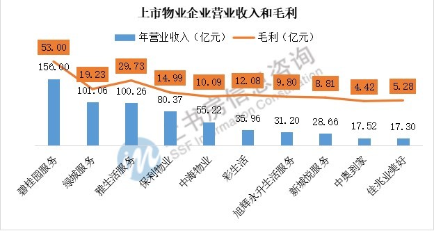 0903中国物业服务1.jpg