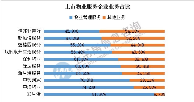 0903中国物业服务3.jpg