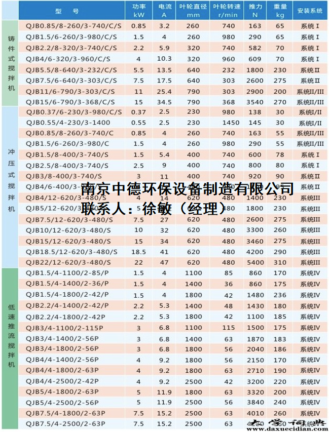 南京QJB0.85/8-260/3-740潜水搅拌机适用范围及安装位置