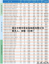 南京QJB0.85/8-260/3-740潜水搅拌机适用范围及安装位置;